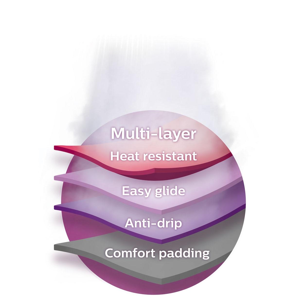 Купить  PHILIPS GC023/00 — Фото 3