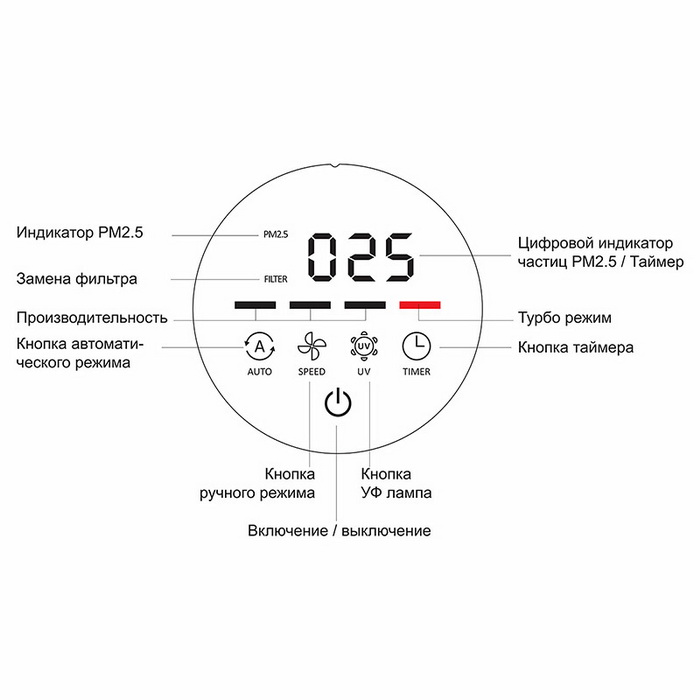 Купить Очиститель воздуха AIC AC913W — Фото 2