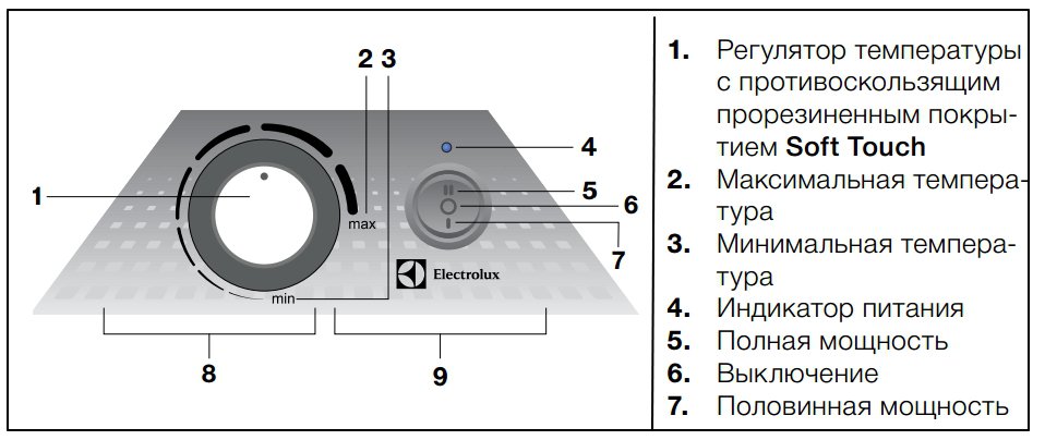 Купить Обогреватель Electrolux ECH/R-2000 E — Фото 2