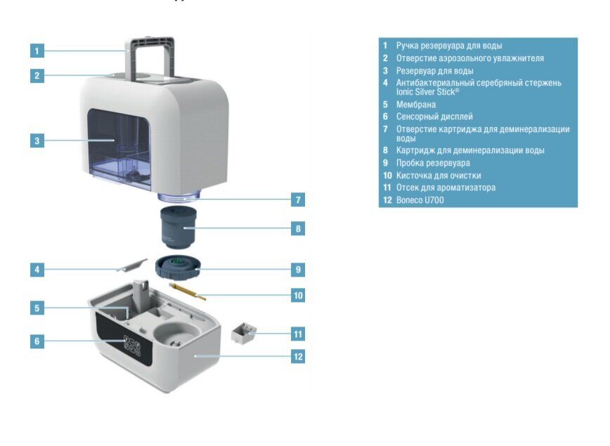 Купить Увлажнитель воздуха AOS U700 — Фото 4