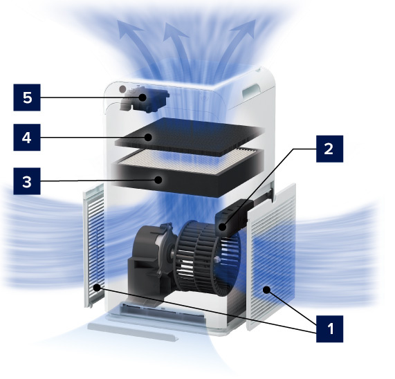 Купить Очиститель воздуха DAIKIN MC55W — Фото 2