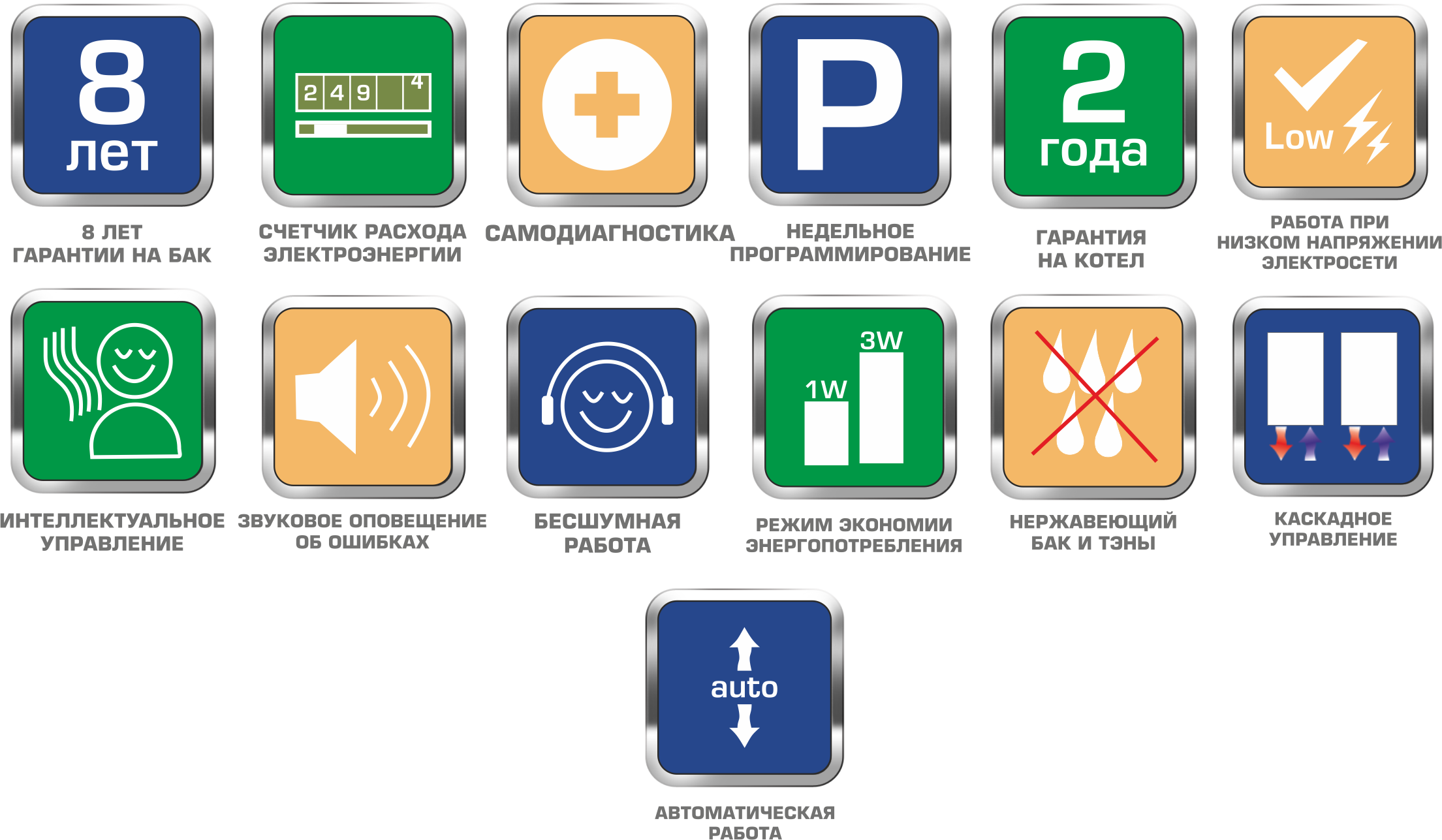 Купить Водонагреватель проточный РЭКО 12ПМ ( 12 кВт ) 380В — Фото 4