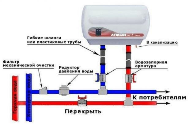 Купить Водонагреватель проточный ATMOR In-line 5 — Фото 2