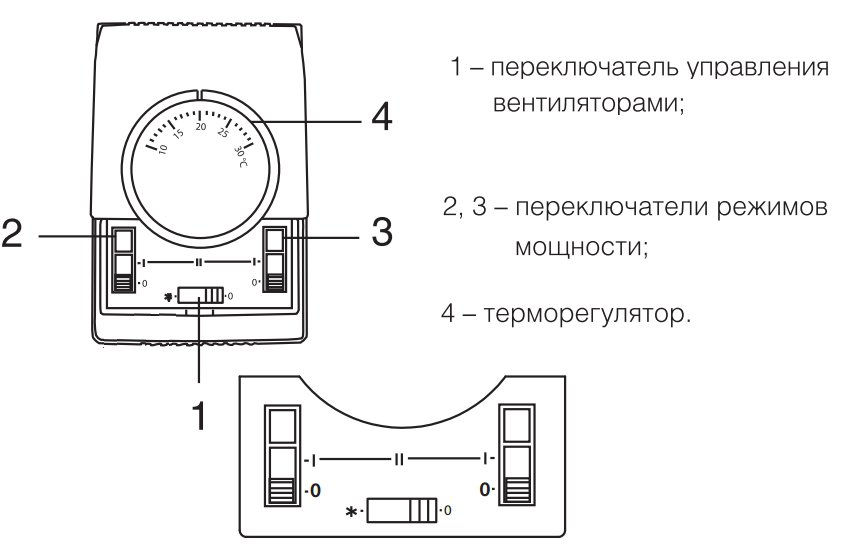 Купить Обогреватель BALLU BHC-H10T12-PS — Фото 3