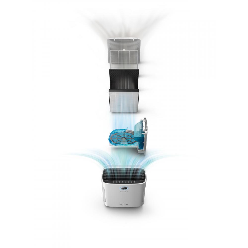 Купить Очиститель воздуха PHILIPS AC2729/10 — Фото 8