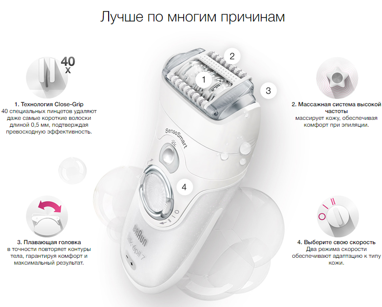 2020-02-19 16_28_39-Набор для эпиляции и ухода за кожей Braun Silk-epil 7 Beauty Set SES 7-775 купит.png
