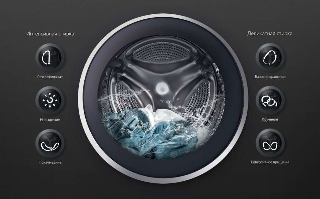 WD_Titan2.0_Washer_Dryer_2016_Feature_05_6Motion_D-bg.jpg