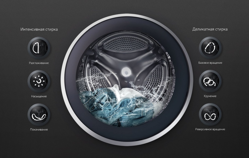 WD_Titan2.0_Washer_Dryer_2016_Feature_05_6Motion_D-bg.jpg